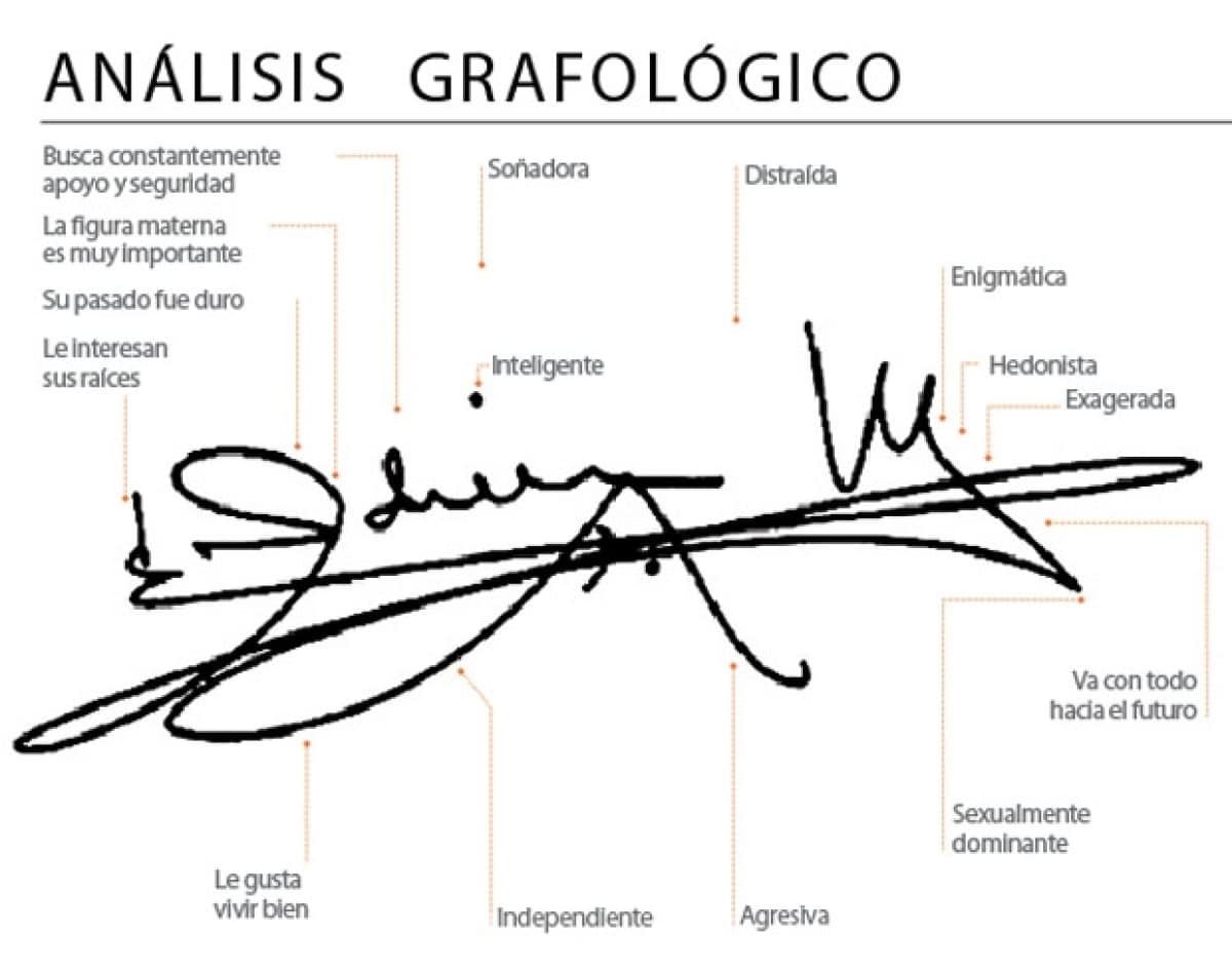 Curso Psicoterapia focada em Grafologia