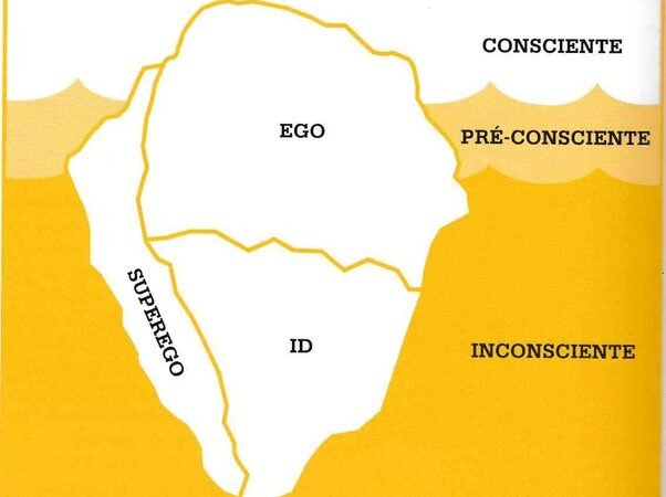 id, ego e superego
