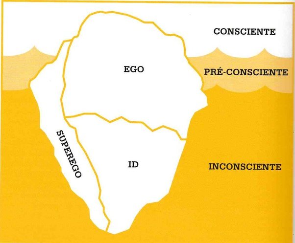 id, ego e superego