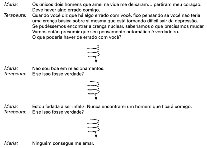 manual de pensamentos automaticos disfuncionais