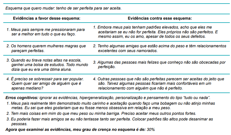 exame de evidencias em esquemas disfuncionais