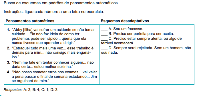 Pensamentos automaticos disfuncionais