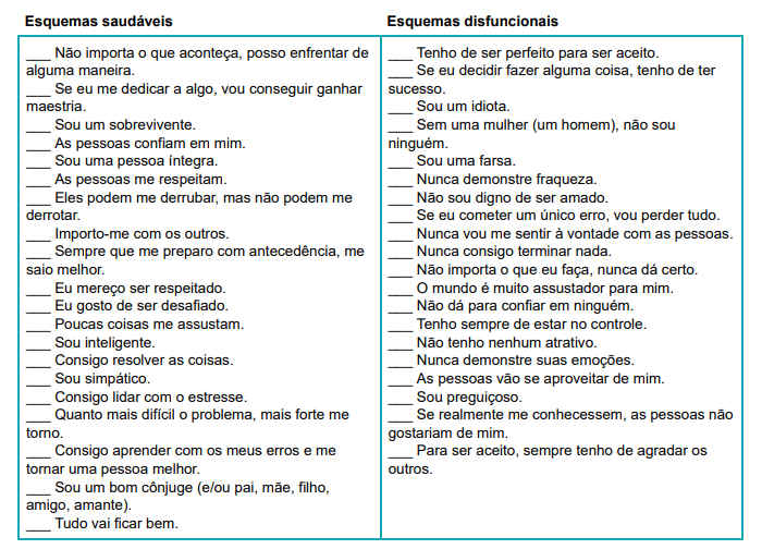 esquemas saudáveis x esquemas disfuncionais