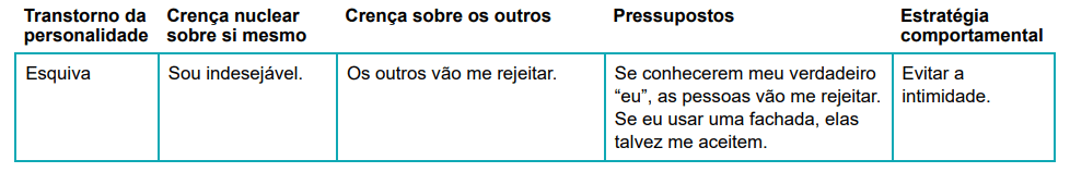  Transtorno de Personalidade – TP 